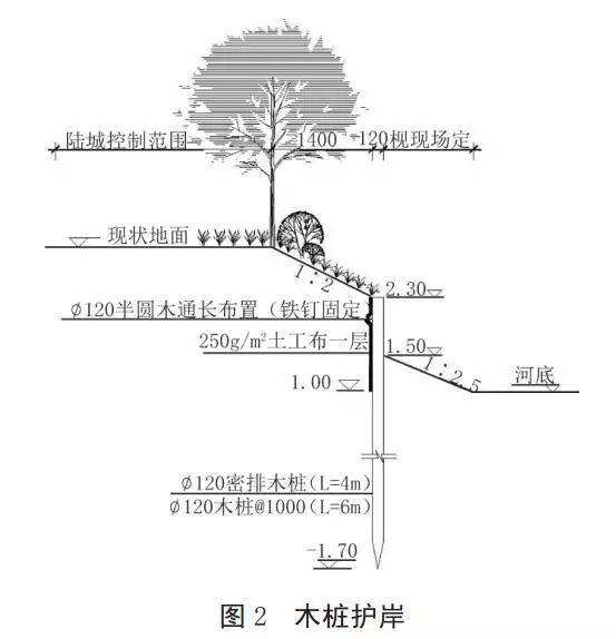 河道護(hù)岸發(fā)展的趨勢——木樁生態(tài)護(hù)岸！